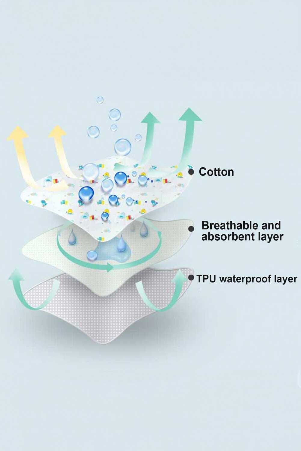 Baby Diaper Changing Waterproof Sheet Sheet Cover RAM 