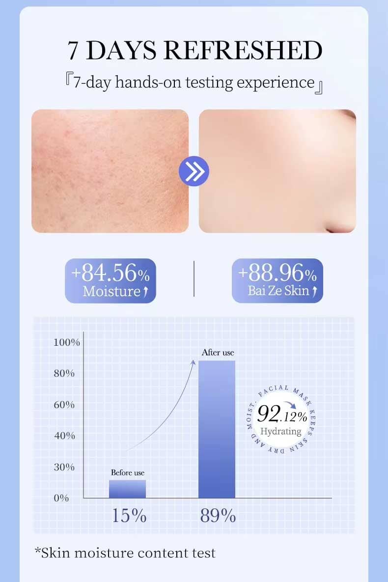 Bioaqua 96% Dense Moisturizing Anti-Wrinkle Facial Mask