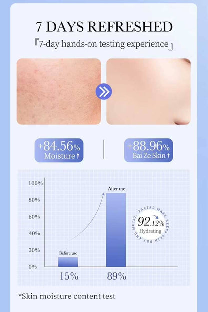 Bioaqua 96% Dense Moisturizing Anti-Wrinkle Facial Mask