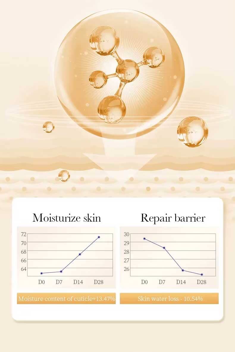 Sadoer Collagen Anti Aging Eye Cream - 20g